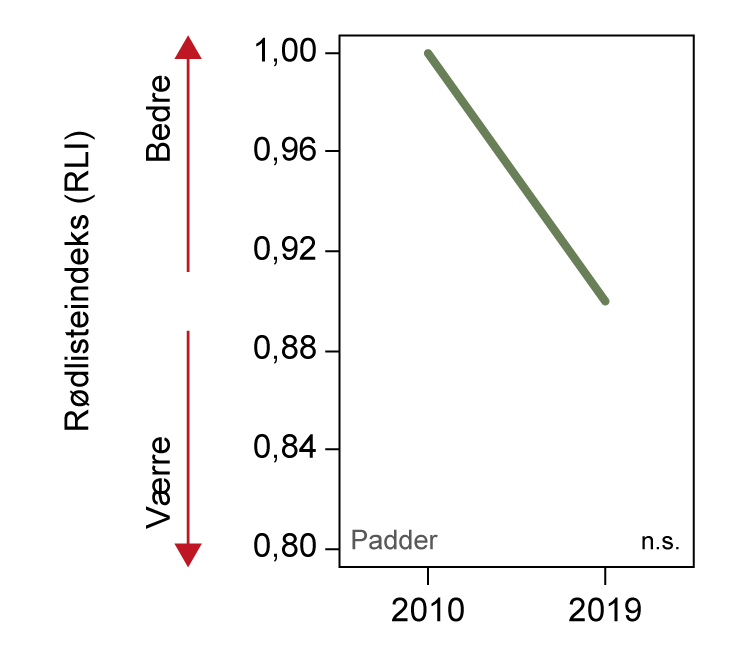 Padder Figur 2